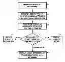 Fig. 01 - Method and apparatus for determining relevance of assignments in combinatorial models