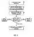 Fig. 03 - Method and apparatus for determining relevance of assignments in combinatorial models