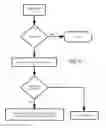 Fig. 06 - Software installation method, apparatus and program product