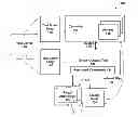 Fig. 01 - Remote device automation using a device services bridge