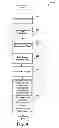 Fig. 05 - Remote device automation using a device services bridge