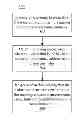 Fig. 01 - Performing diagnostic tracing of an executing application to identify suspicious pointer values