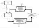 Fig. 01 - Automated correlation and analysis of callstack and context data