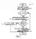 Fig. 05 - Detecting a memory device defect