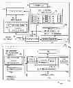 Fig. 01 - Semi-persistent resource allocation method for uplink transmission in wireless packet data systems