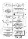 Fig. 03 - Semi-persistent resource allocation method for uplink transmission in wireless packet data systems