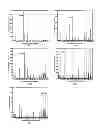 Fig. 12 - LDPC encoding/decoding method and device using same