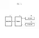 Fig. 12 - Encoding method and apparatus using CRC code and polar code