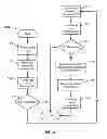 Fig. 16 - Error recovery for flash memory