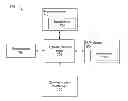 Fig. 01 - Multilevel encoding with error correction