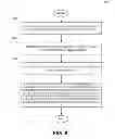 Fig. 07 - Method and system for encoding for 100G-KR networking