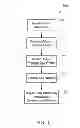 Fig. 05 - Generating customized graphical user interfaces for mobile processing devices