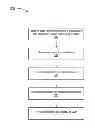 Fig. 01 - Ordering of bookmarks for objects in a social networking system