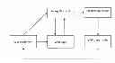 Fig. 01 - METHOD AND SYSTEM TO BUILD A REPRESENTATIVE MODEL FOR WEB PAGES TO INTERACT WITH USERS