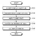 Fig. 01 - DISPLAY CONTROLLER AND DISPLAY CONTROL METHOD