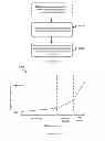 Fig. 02 - Method and system for sharing and discovery