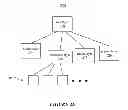 Fig. 07 - Treatment of layer tree as video