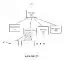 Fig. 07 - De-coupling user interface software object input from output