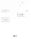 Fig. 02 - Visualization profiles and templates for auto-configuration of industrial automation systems