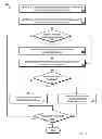 Fig. 04 - Draw-ahead feature for chemical structure drawing applications