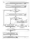 Fig. 06 - Draw-ahead feature for chemical structure drawing applications