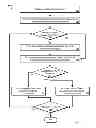 Fig. 04 - DRAW-AHEAD FEATURE FOR BIOLOGICAL SEQUENCE DRAWING APPLICATIONS