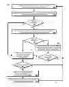 Fig. 06 - DRAW-AHEAD FEATURE FOR BIOLOGICAL SEQUENCE DRAWING APPLICATIONS