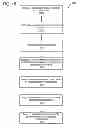 Fig. 10 - Career history exercise with stage card visualization