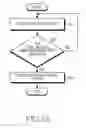 Fig. 07 - Method and apparatus for virtual keypad control