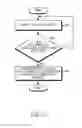 Fig. 09 - Method and apparatus for virtual keypad control