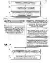 Fig. 11 - Novel Character Specification System and Method that Uses Remote Selection Menu and Touch Screen Movements