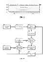 Fig. 03 - Selectable flattening hierarchical file browser