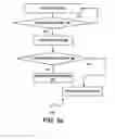 Fig. 06 - Directional selection