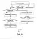 Fig. 07 - Directional selection