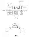 Fig. 09 - CIRCULAR GESTURE FOR TOUCH SENSITIVE UI CONTROL FEATURE