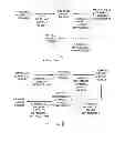 Fig. 07 - Methodology for nanoscale technology based mixed-signal system design