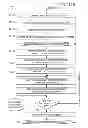 Fig. 15 - Methodology for nanoscale technology based mixed-signal system design