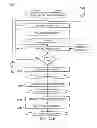 Fig. 19 - Methodology for nanoscale technology based mixed-signal system design