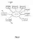 Fig. 03 - Method and Apparatus for Verifying Debugging of Integrated Circuit Designs