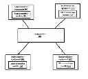Fig. 01 - Method and system to view and analyze state model transition on host/semiconductor equipment for 300mm standards