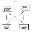 Fig. 02 - Method and system to view and analyze state model transition on host/semiconductor equipment for 300mm standards