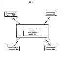 Fig. 03 - Method and system to view and analyze state model transition on host/semiconductor equipment for 300mm standards