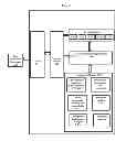 Fig. 04 - Method and system to view and analyze state model transition on host/semiconductor equipment for 300mm standards