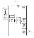 Fig. 05 - Method and system to view and analyze state model transition on host/semiconductor equipment for 300mm standards