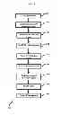 Fig. 06 - Method and system to view and analyze state model transition on host/semiconductor equipment for 300mm standards