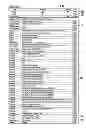 Fig. 03 - Tool For Automation Of Functional Safety Metric Calculation And Prototyping Of Functional Safety Systems