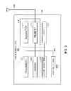 Fig. 03 - SYSTEMS AND METHODS FOR SELECTION OF SPECIALIZED FUNCTIONS IN DYNAMICALLY-TYPED LANGUAGES
