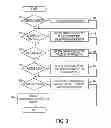 Fig. 04 - Efficient execution of human machine interface applications in a heterogeneous multiprocessor environment