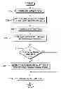 Fig. 01 - Managing window focus while debugging a graphical user interface program