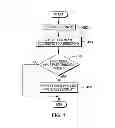 Fig. 04 - Debugging a graphical user interface code script with non-intrusive overlays